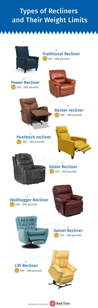 types-of-recliner-and-their-weight-limits