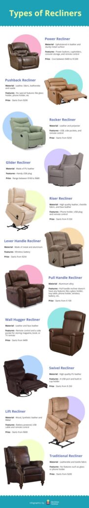 types-of-recliner
